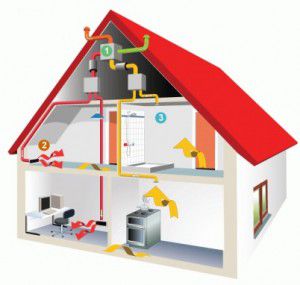 Газовое отопление различных домов: деревянного, дачного, двухэтажного, жилого, коттеджа, видео и отзывы