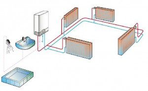 Схема двухконтурной системы отопления через котел