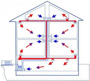 Системы воздушного отопления домов: частного, загородного, коттеджа своими руками