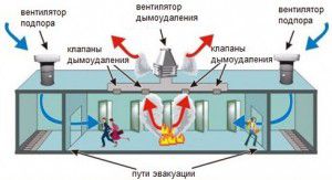 Схема пожарной вентиляции