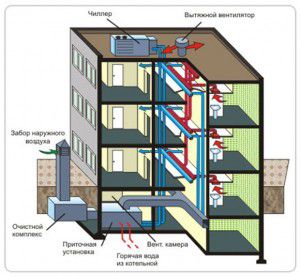 Схема вентиляции многоэтажного дома