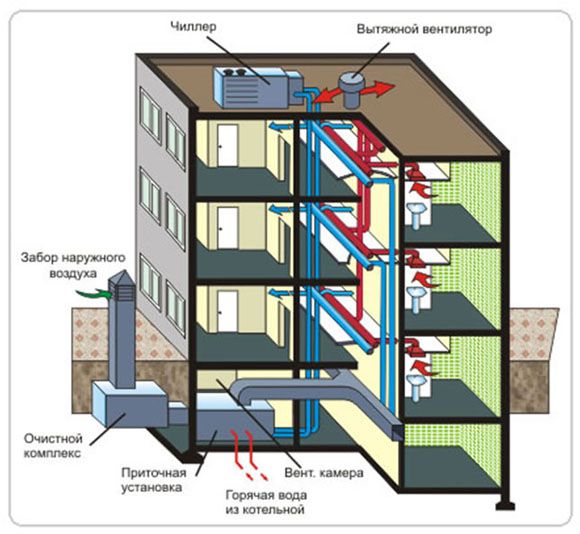 Системы принудительной вентиляции в частном многоквартирном доме