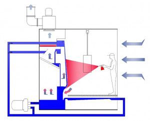 Расчет и схема системы вентиляции покрасочной камеры своими руками