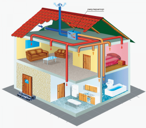 Схема вентиляции кирпичного дома