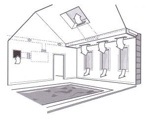 Схема вентиляции бассейна №2