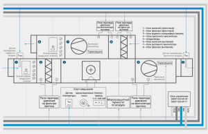 схема блока управления приточно-вытяжной вентиляции с водяным обогревом