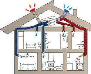 Схема приточной вентиляции в деревянном доме