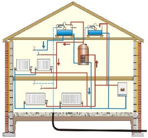 Правильно устроенная система радиаторного отопления равномерно обогревает все помещения двухэтажного дома