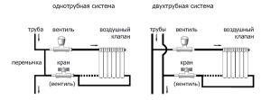 Схемы однотрубной и двухтрубной систем отопления показывают последовательность соединений
