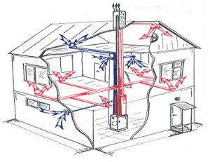 Схема распределения воздушных потоков при обогреве дома от пиролизного котла воздушного отопления