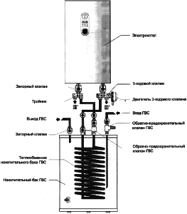 Схема врезки электрокотла в систему отопления