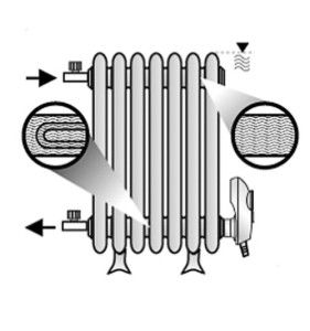 Схема установки ТЭНа в радиатор