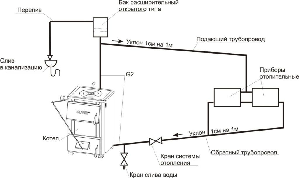 Схема подключения расширительного бачка в систему отопления