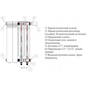 Конструкция радиатора отопления