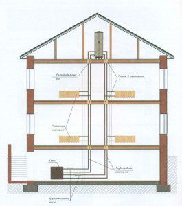 Пример вертикальной схемы отопления частного двухэтажного дома 