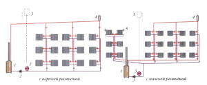 Вертикальная разводка системы отопления многоквартирного дома