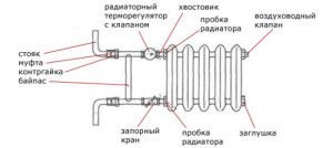 Комплектация радиатора для однотрубной системы отопления