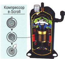 SCROLL-компрессор