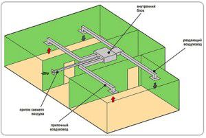 схема канальной установки с воздуховодами