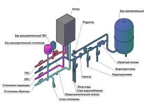 Схема подключения отопления к двухконтурному газовому котлу
