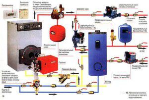 Схема автономного отопления