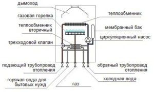 Принцип работы радиатора отопления