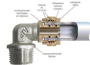 Соединительный элемент металлопластиковой трубы