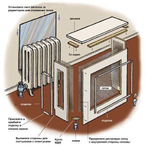 Декоративные решетки на радиаторы отопления