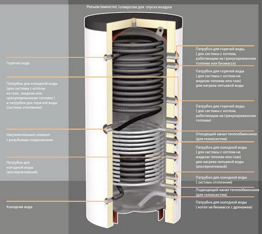 Тепловой аккумулятор отопления: устройство и схемы подключения