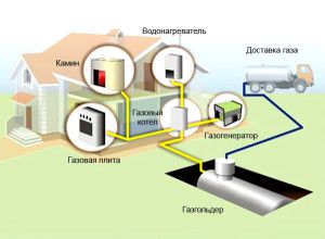 Общая схема газового отопления