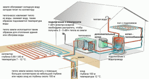 Схема геотермального отопления