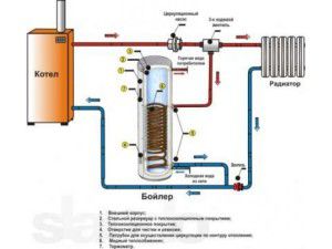 Современная система отопления частного дома
