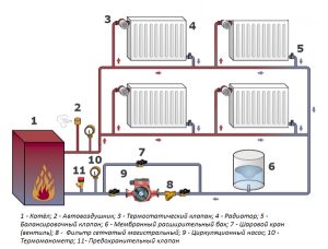 Схема отопления гаража с циркуляционным насосом