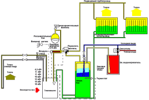 Схема отопления коттеджа с геотермальной системой