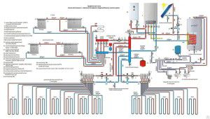 Схема отопления и горячего водоснабжения коттеджа