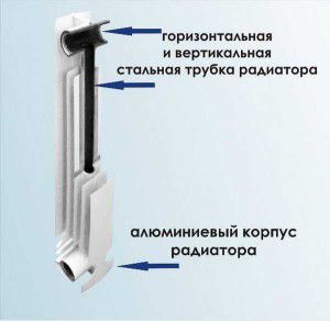 Конструкция алюминиевых радиаторов