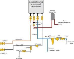 Схема обвязки газового котла