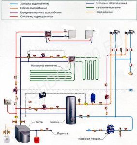 Общая схема обвязки отопления