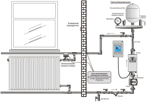 Схема электрического отопления коттеджа 
