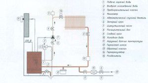 Общая схема водяного отопления