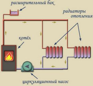 Система отопления открытого типа