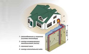 Геотермальный насос для отопления дома