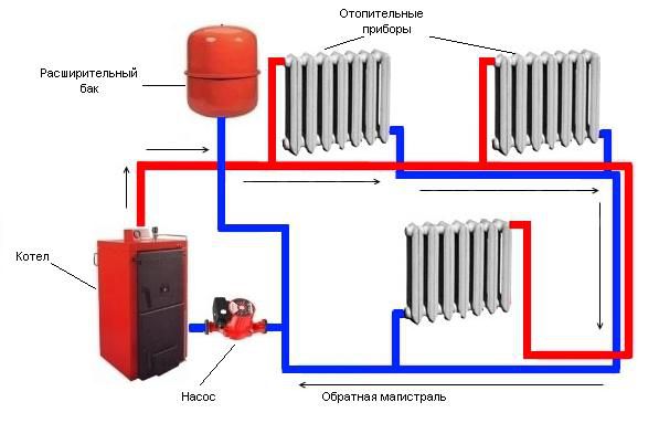 Системы отопления для частного дома своими руками