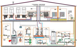 Проект газового отопления дома