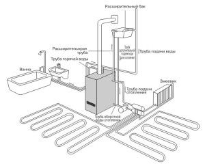 Классическая схема отопления
