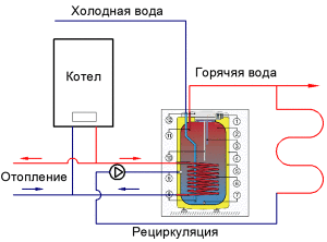 Схема подключения бойлера к отоплению