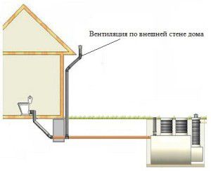 схема вентиляции канализации частного дома