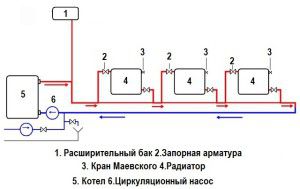 Схема закрытого отопления Ленинградка