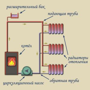 Схема однотрубного отопления