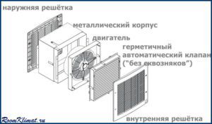 Схема реверсивного вентиляционного устройства